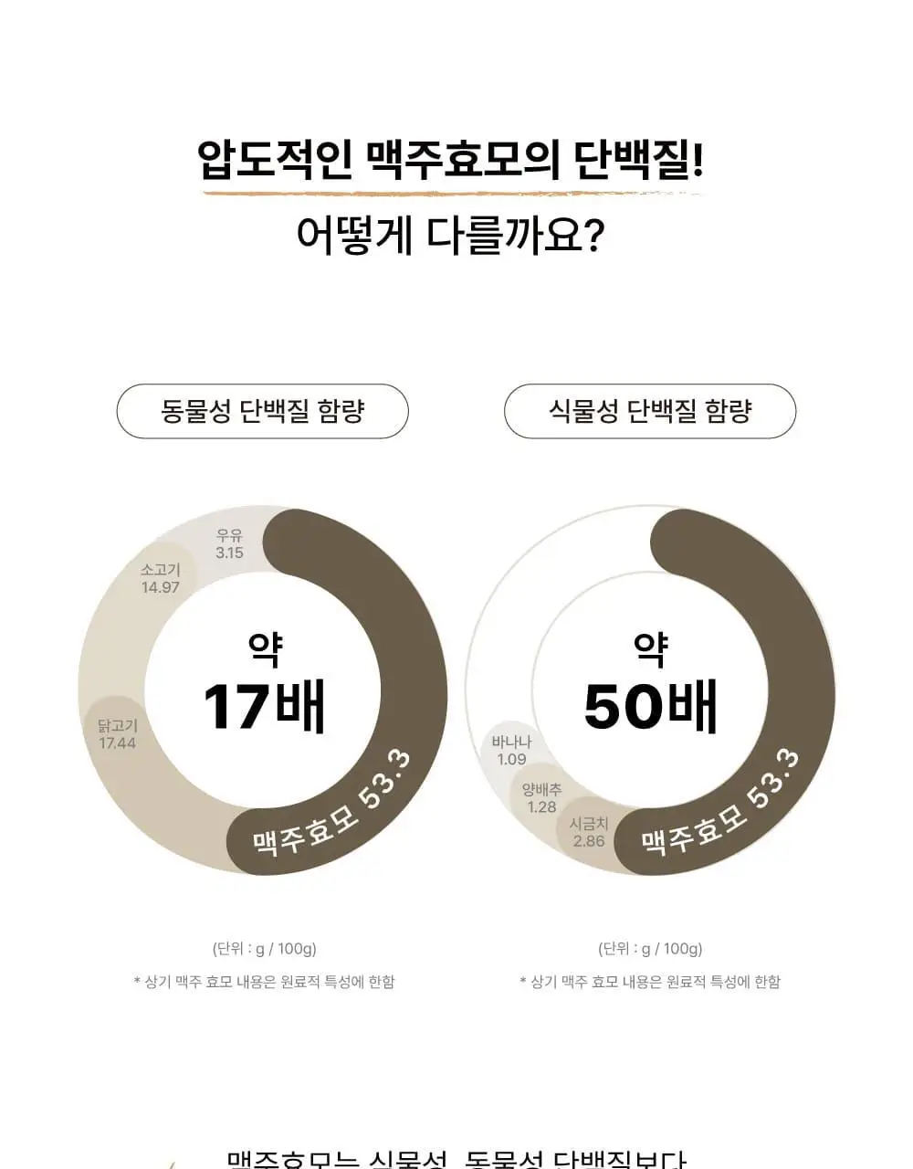 [끈적임제로/열보호] 애쉬로렌 제주 동백오일 헤어에센스 80ml 상세페이지 30